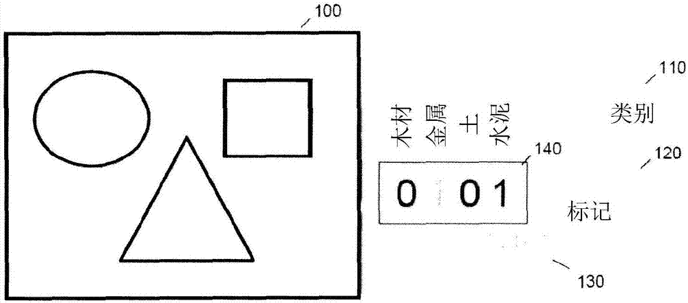 Semantic representation of the content of an image