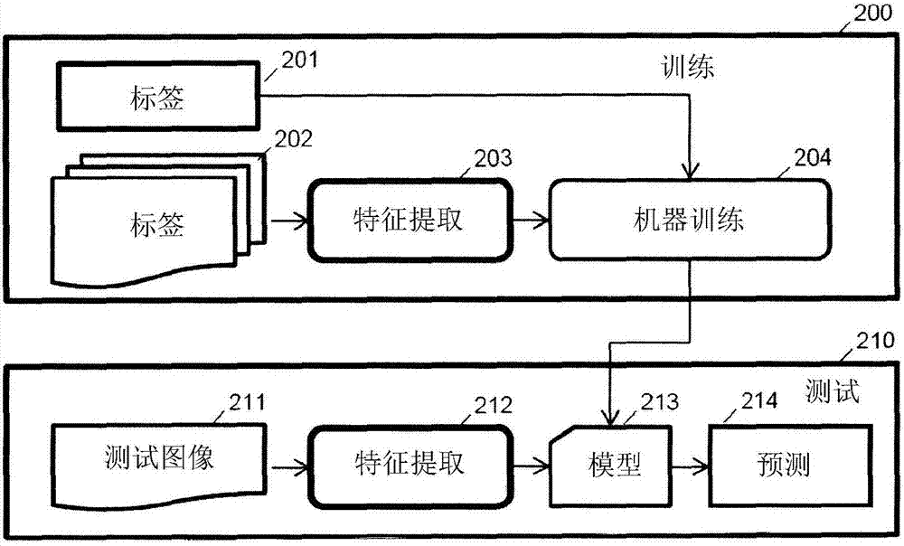 Semantic representation of the content of an image