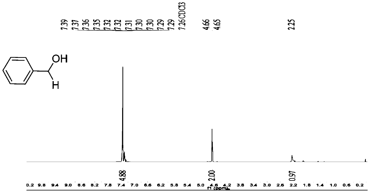 A kind of method that carbonyl is reduced to alcohol under room temperature air atmosphere