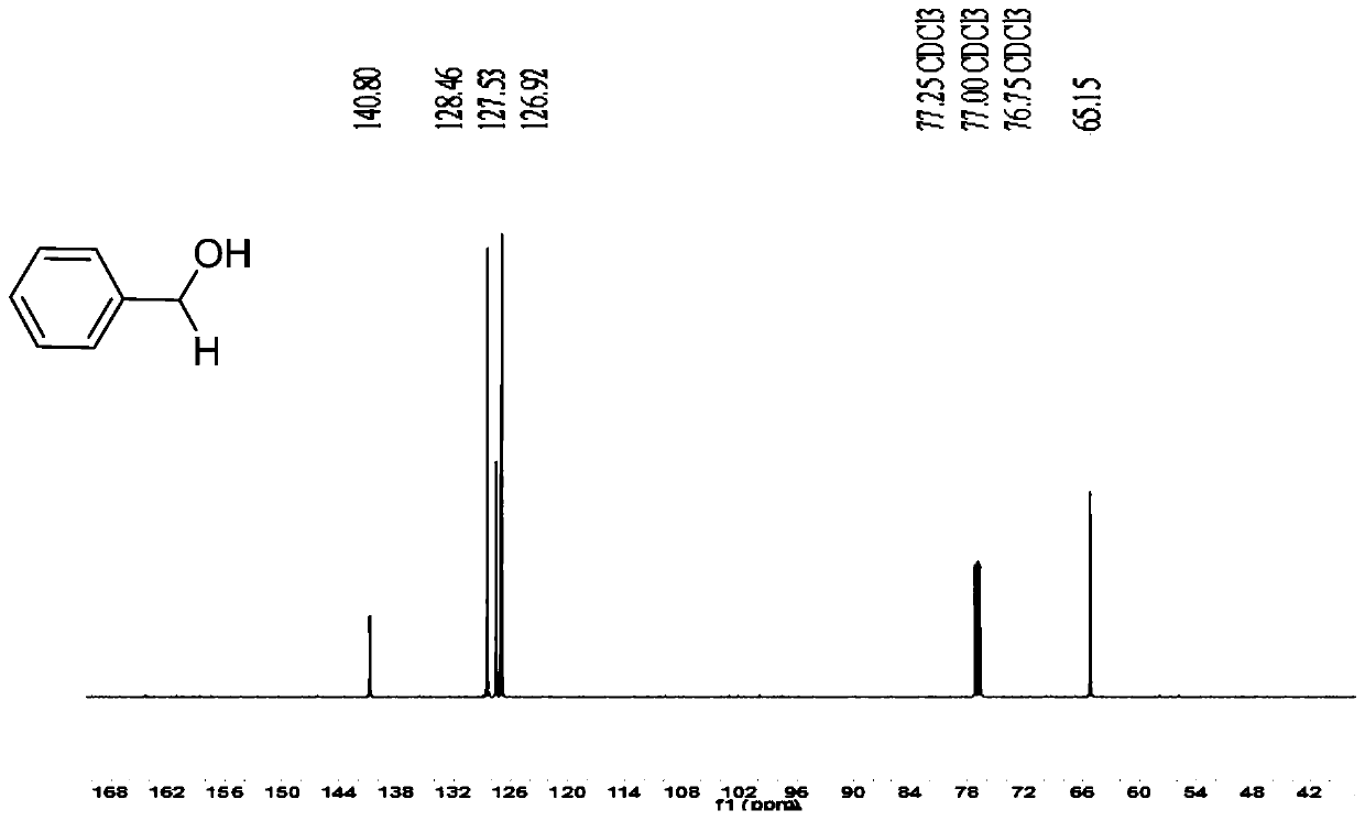 A kind of method that carbonyl is reduced to alcohol under room temperature air atmosphere