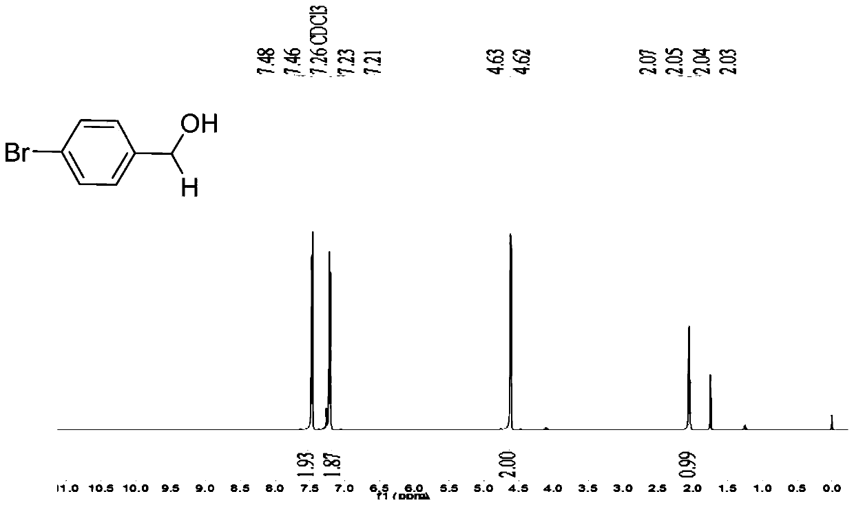 A kind of method that carbonyl is reduced to alcohol under room temperature air atmosphere