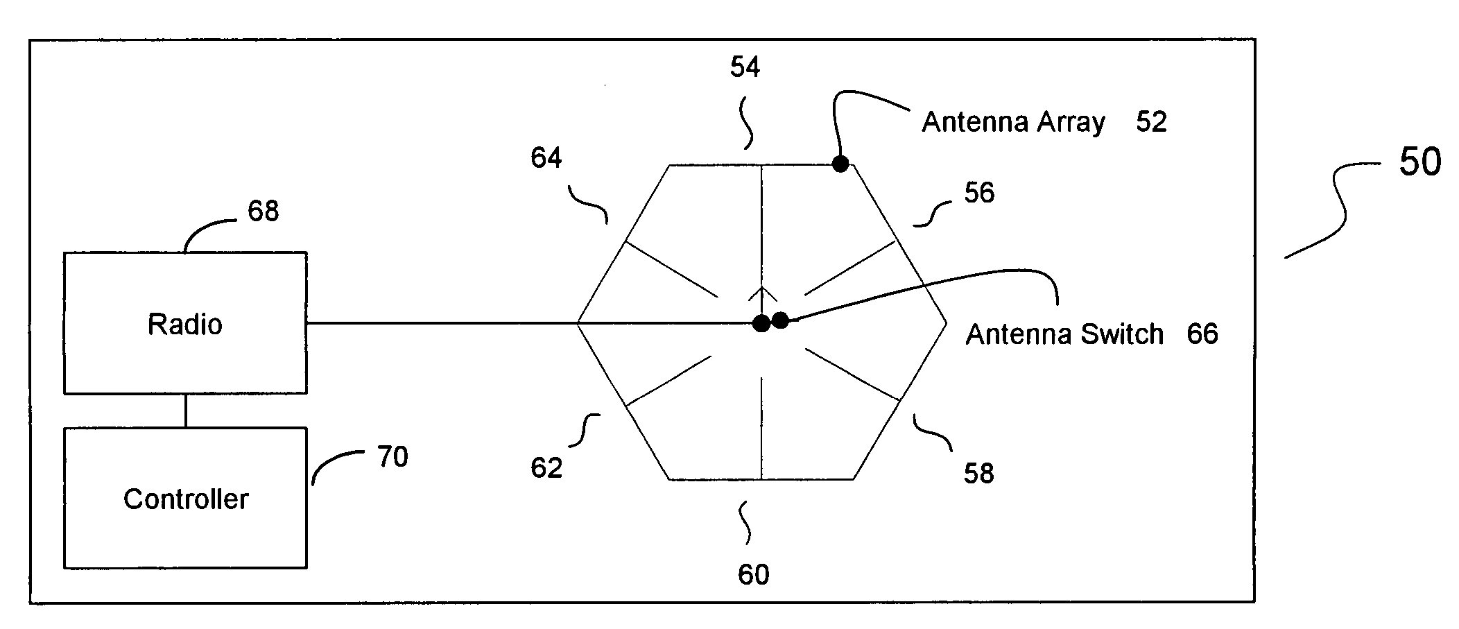 Method and system for determining direction of transmission using multi-facet antenna