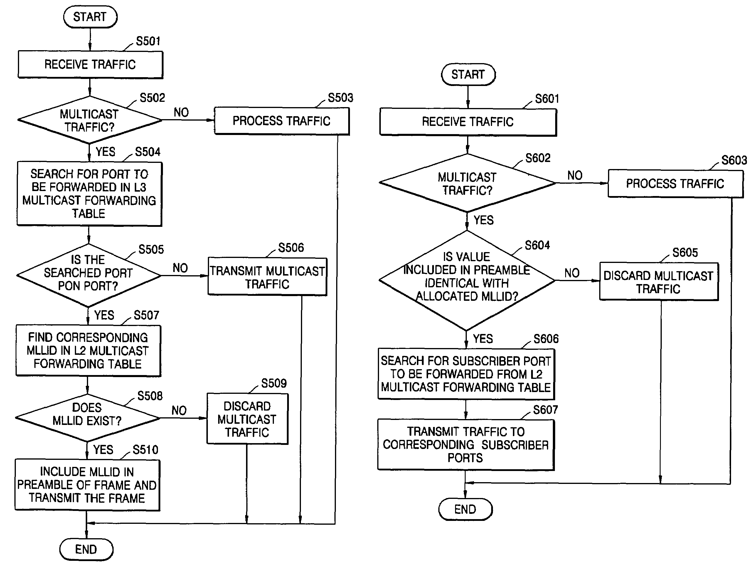 Method for supporting multicast service in ethernet passive optical network system