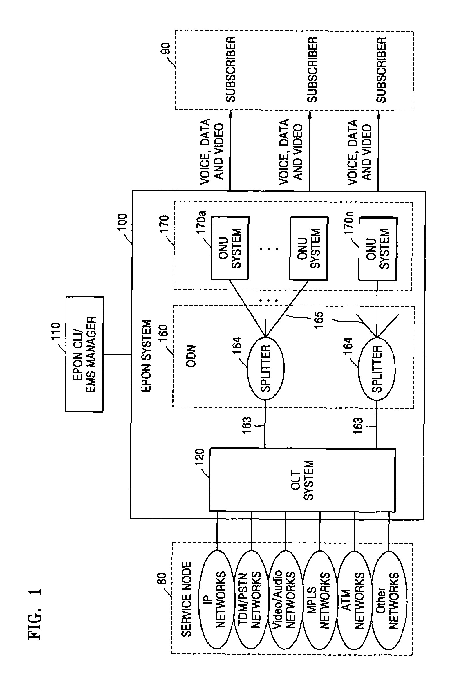 Method for supporting multicast service in ethernet passive optical network system