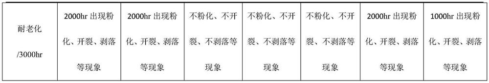 Coating for surface of silicone rubber substrate and preparation method thereof