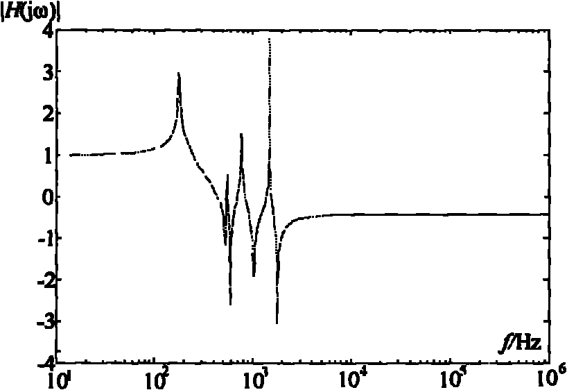 Method for identifying extra-high voltage direct current transmission line area inside and outside fault wavelet energy