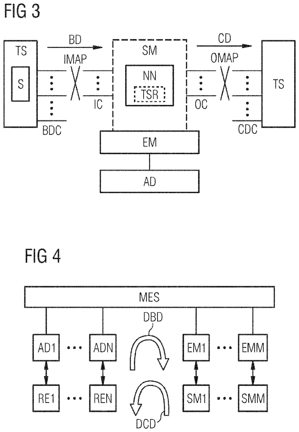 Method and device for controlling a technical system by means of control models