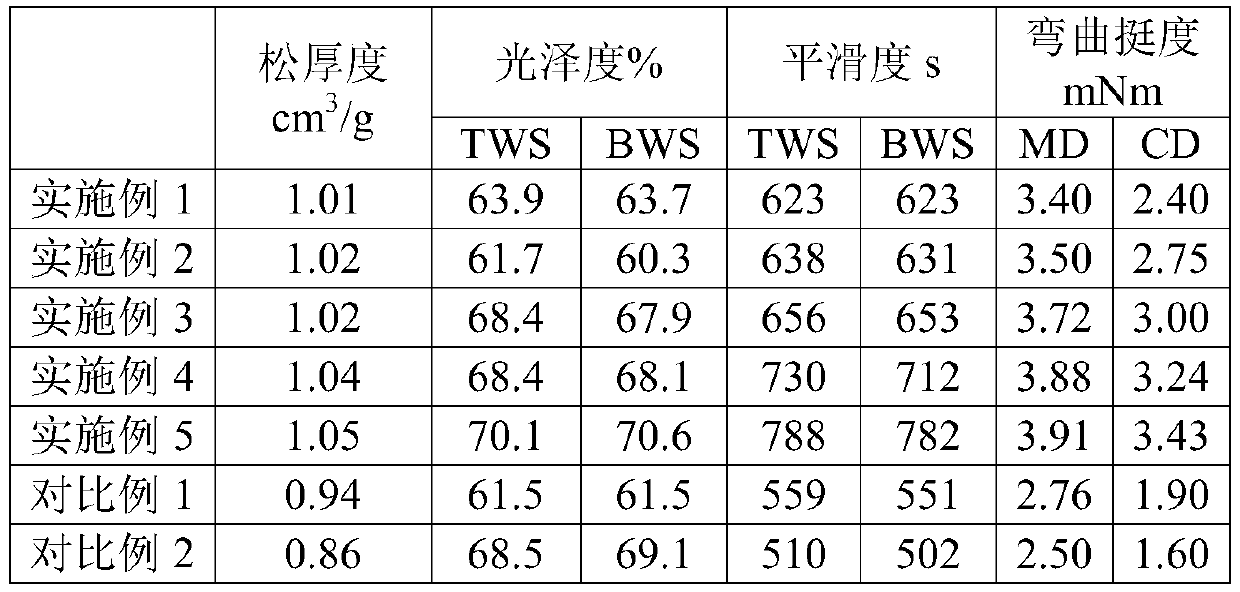 Making method of high-bulk and high-gloss two-side coated art printing paper