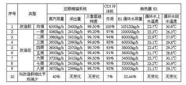 Method and device for recycling heat energy in reduction exhaust in polysilicon production process