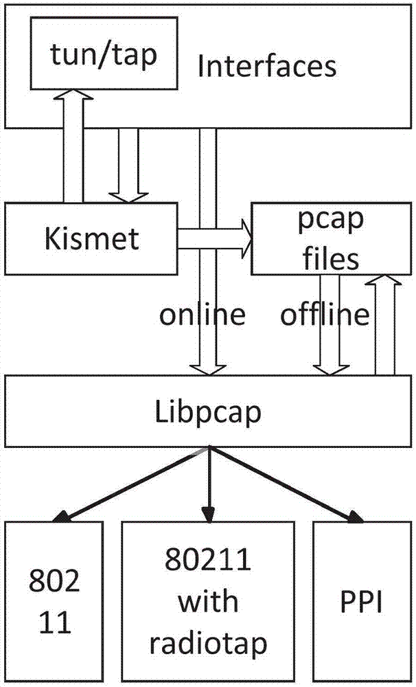 Complex attack identification technology for wireless intrusion detection system