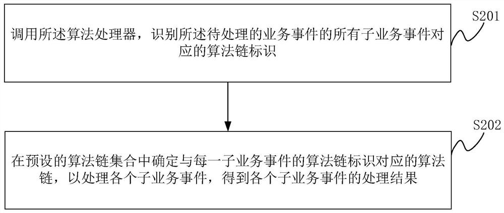 Algorithm scheduling method, apparatus and device, and readable storage medium