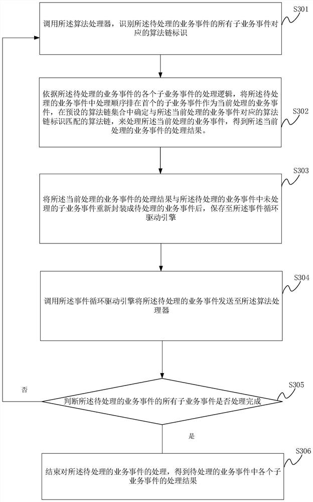 Algorithm scheduling method, apparatus and device, and readable storage medium