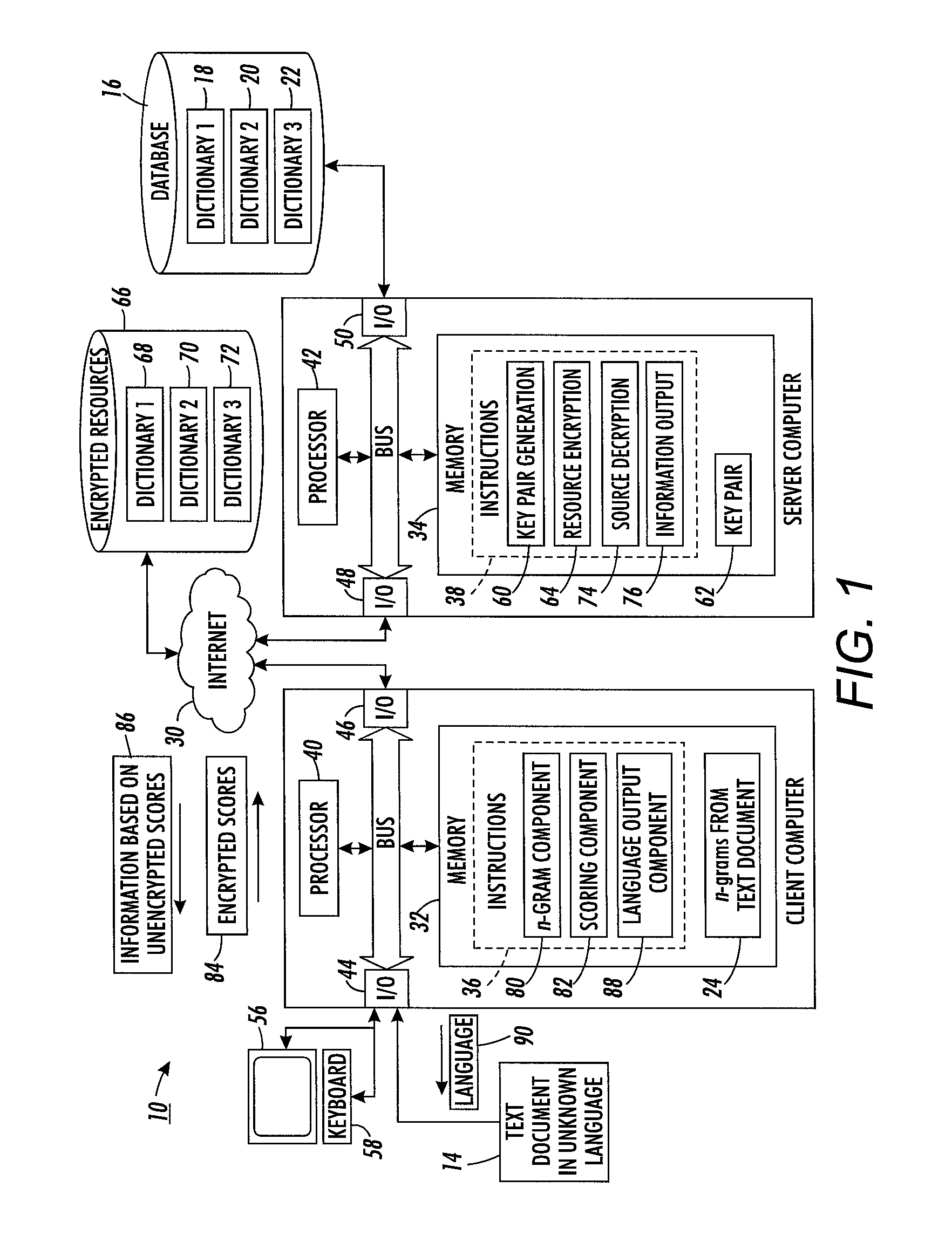 Privacy-preserving text language identification using homomorphic encryption