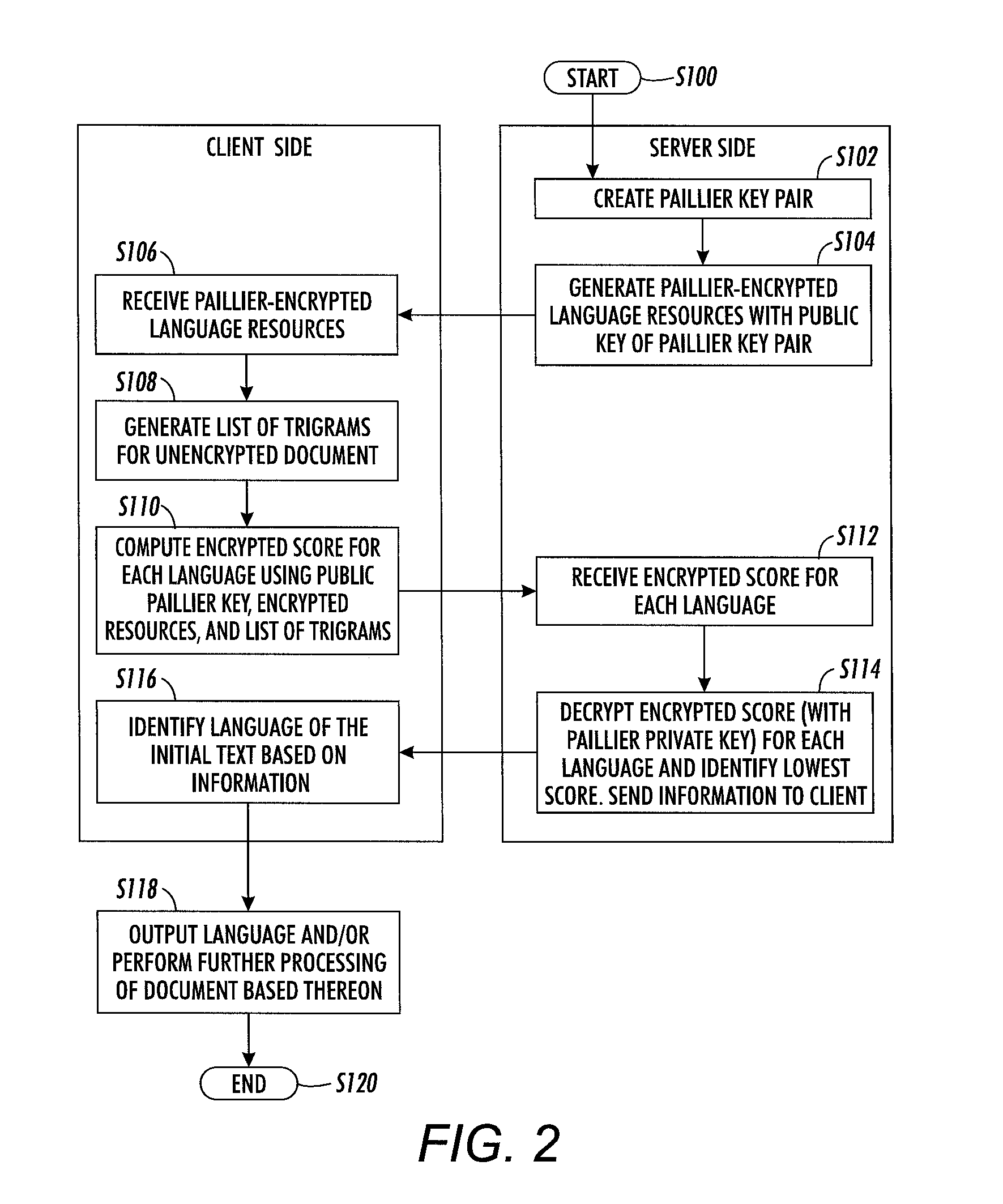 Privacy-preserving text language identification using homomorphic encryption