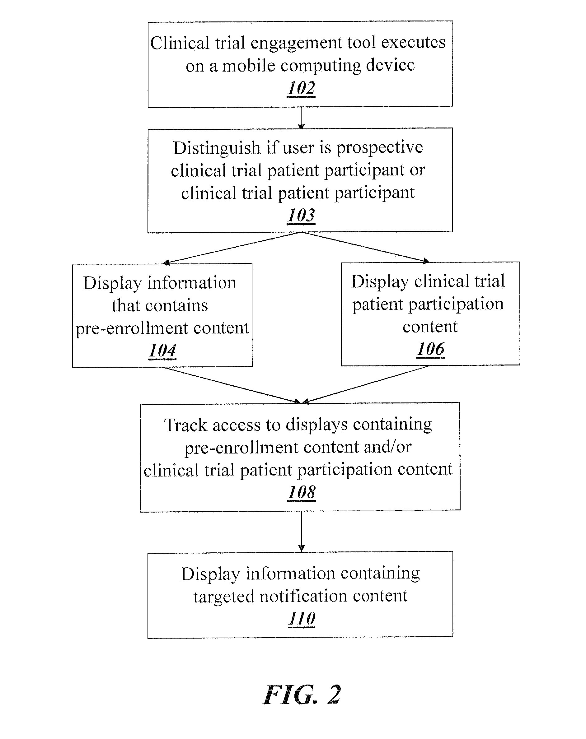 Clinical trial engagement tool