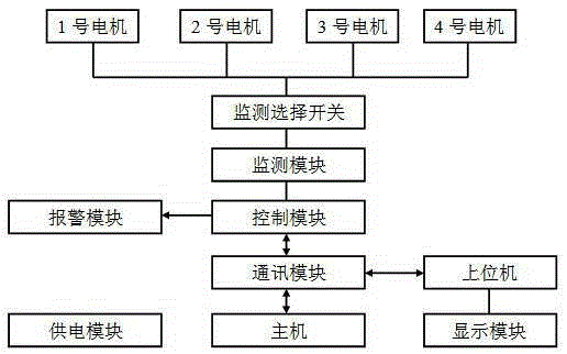 Water pump motor online monitoring device and method