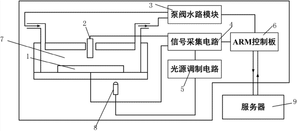 Electrochemical and optoelectronic integrated chip for monitoring heavy metal and wireless buoy sensing system