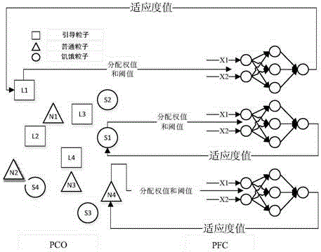 Mobile communication user loss prediction method based on particle classification and BP neural network