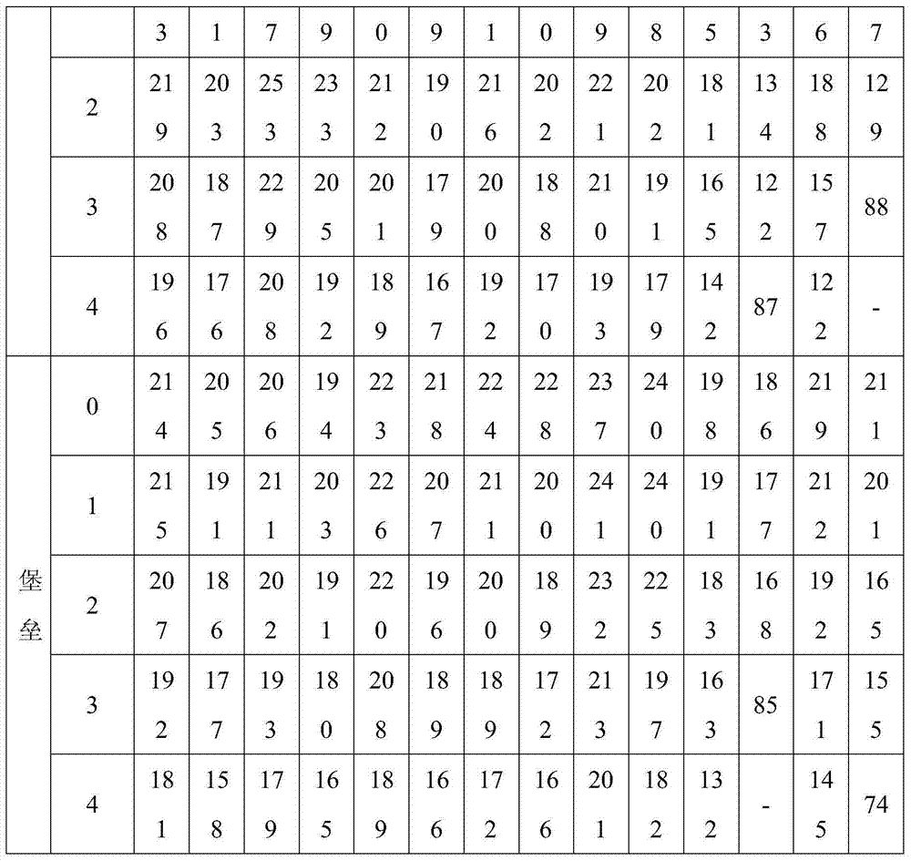 Preparation method of anti-mud polycarboxylic water reducer