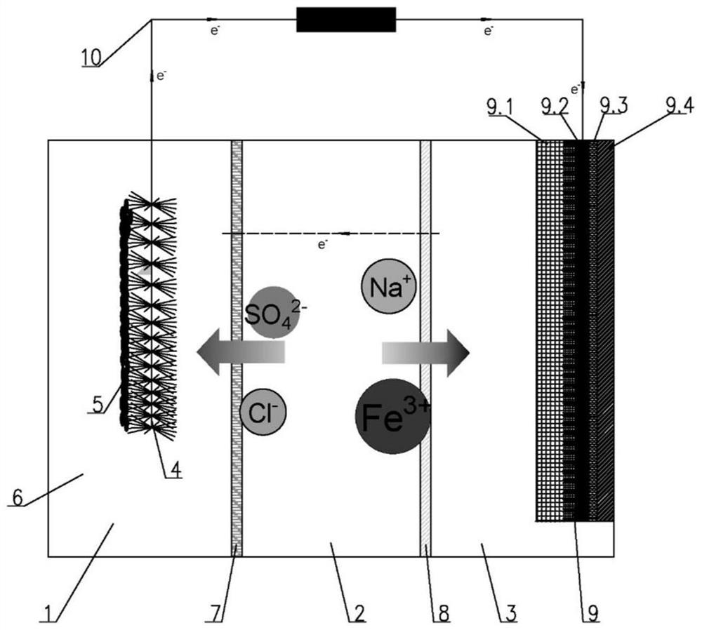 Capacitive microbial desalination battery device and method applied to chemical tail water treatment