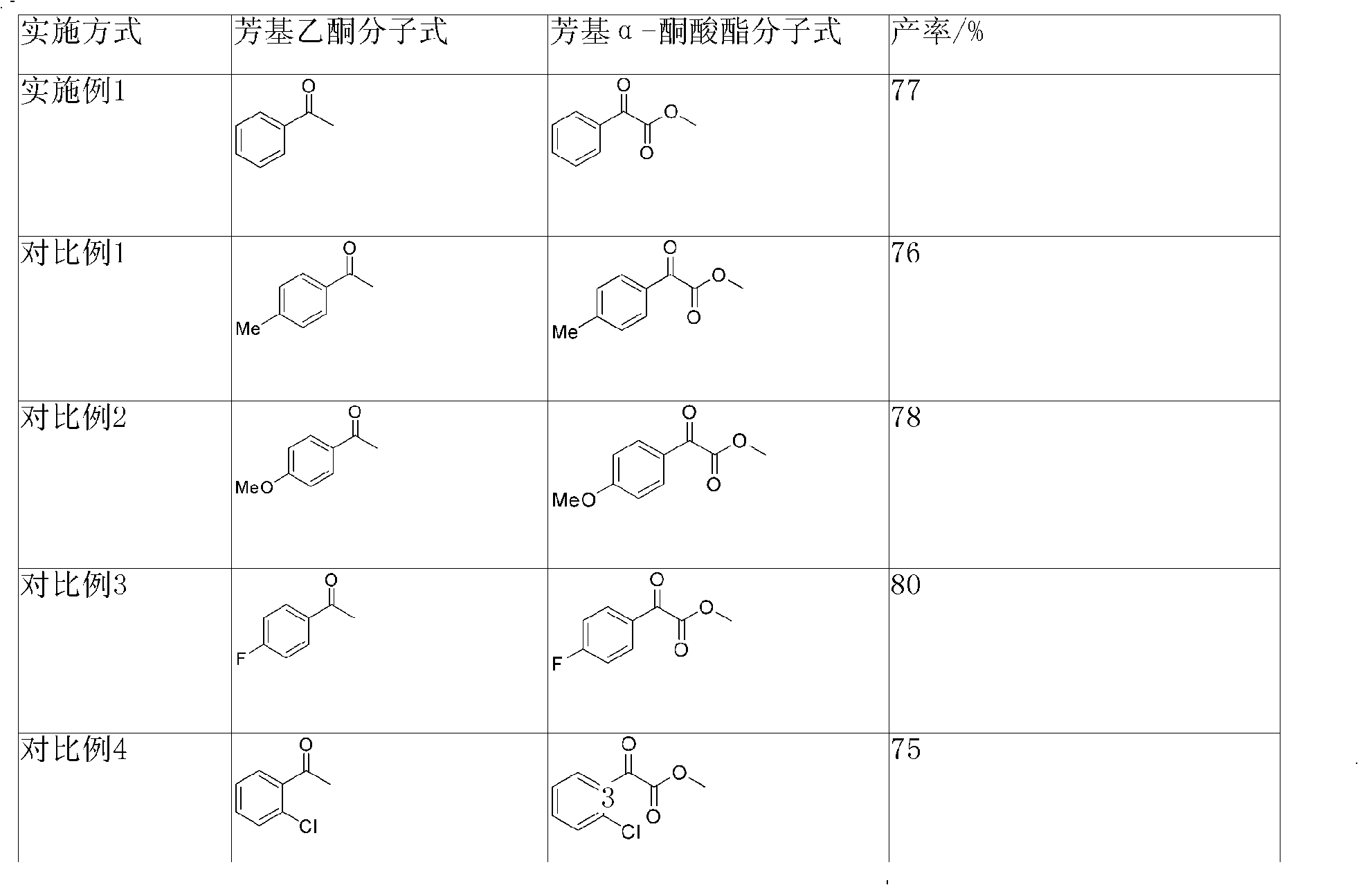 One pot method for preparing aryl-alpha-keto ester based on arylethyl ketone