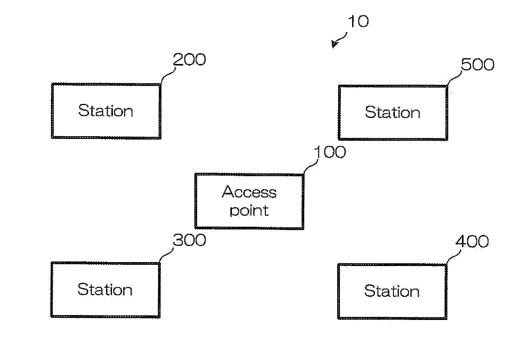 Wireless communication system base station apparatus, wireless communication system terminal apparatus, wireless communication system, and method for canceling direct link mode