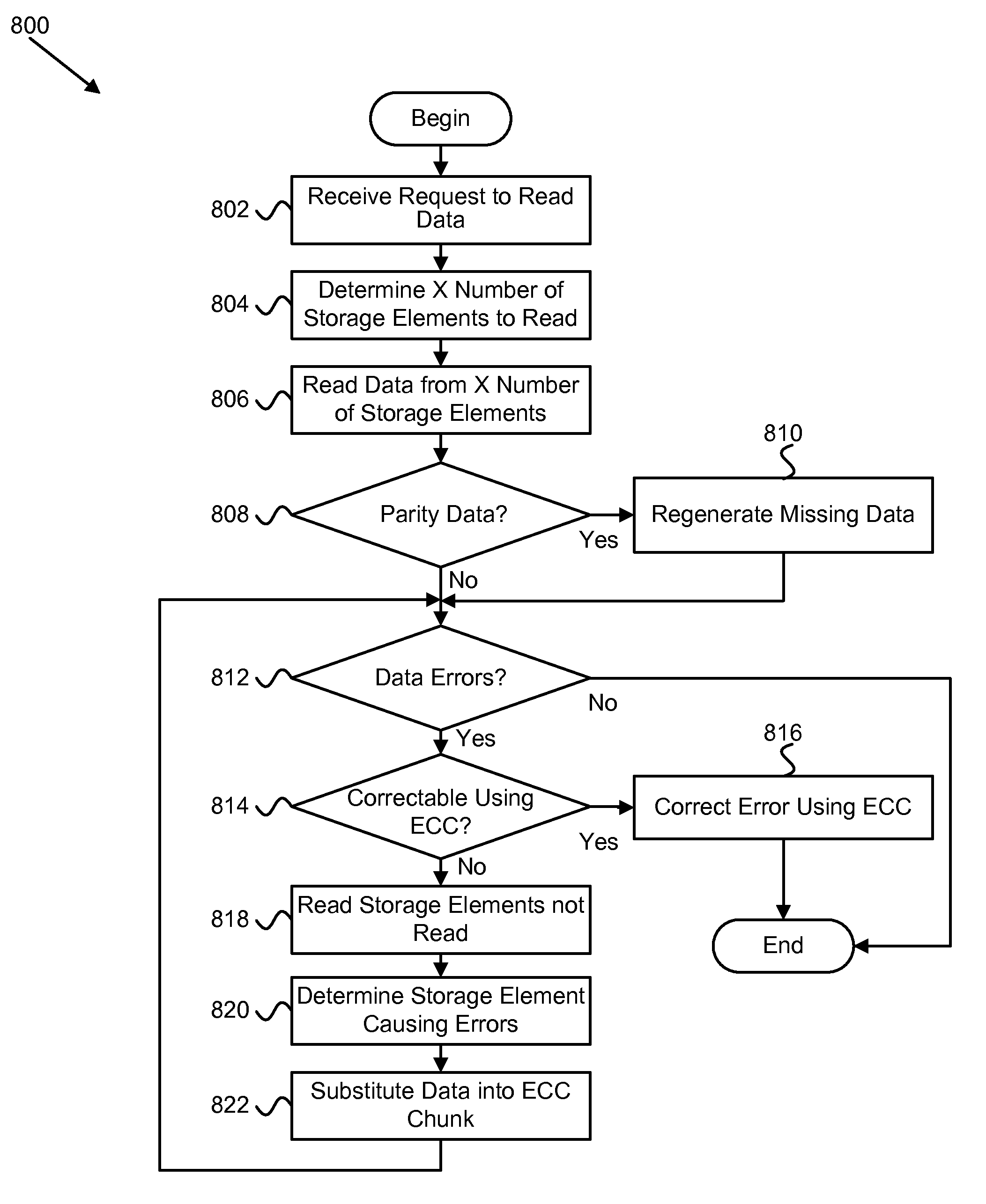 Apparatus, system, and method to increase data integrity in a redundant storage system