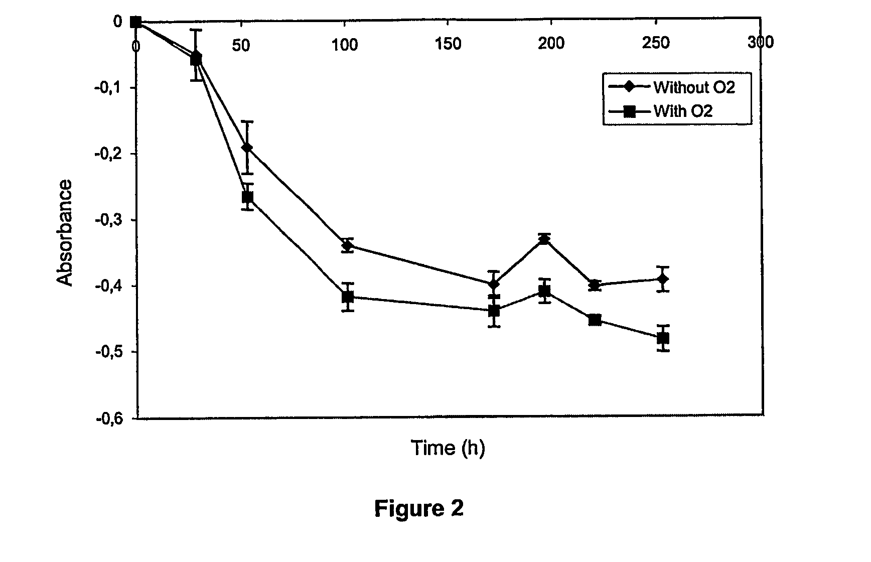 Sustainable process for the treatment and detoxification of liquid waste