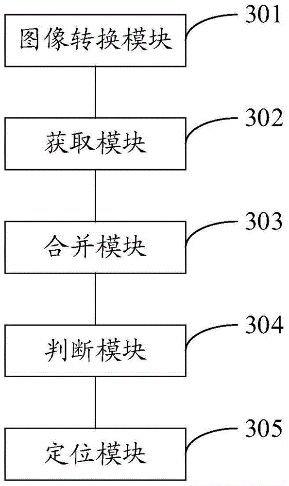 Text region positioning method and apparatus for image