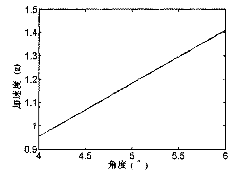 Flexion type acceleration switch