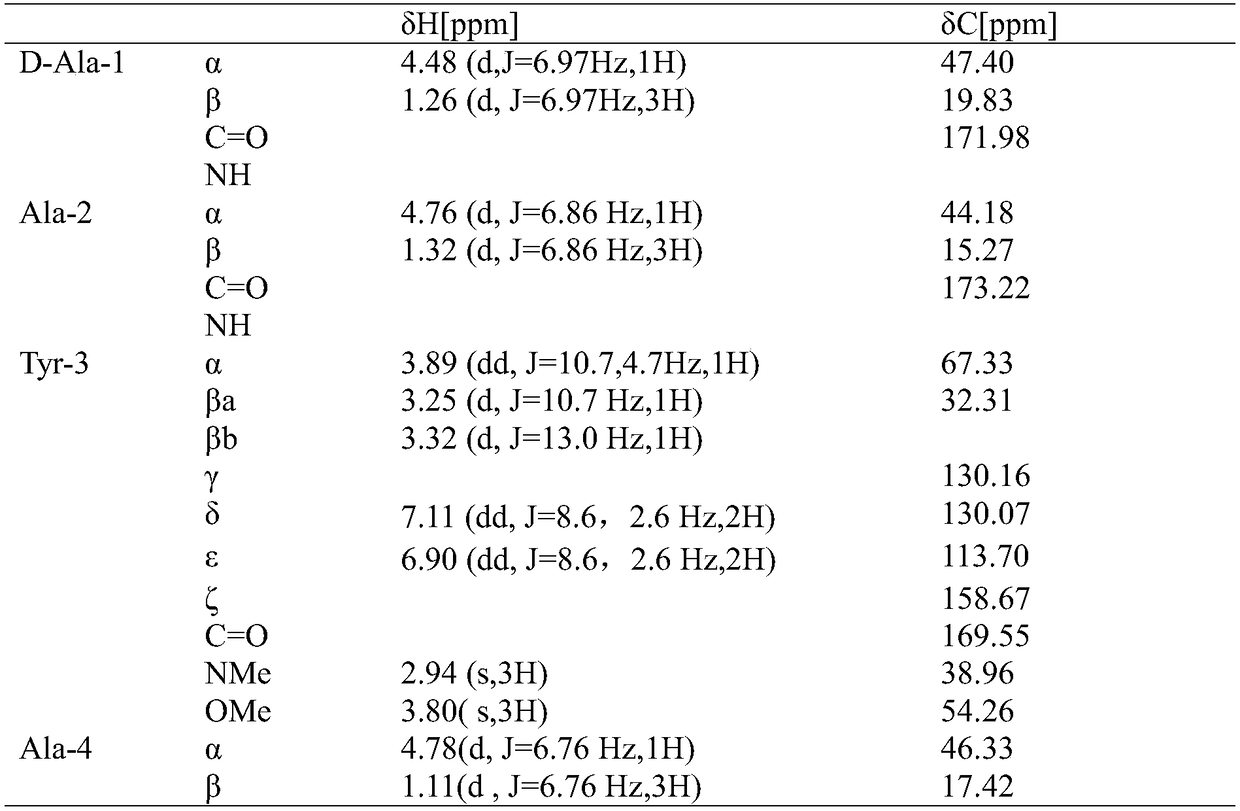 Rubiaceae-type cyclopeptide bioside, method for preparing same and application of rubiaceae-type cyclopeptide bioside