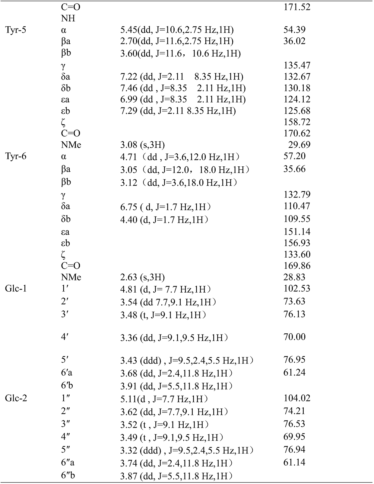 Rubiaceae-type cyclopeptide bioside, method for preparing same and application of rubiaceae-type cyclopeptide bioside