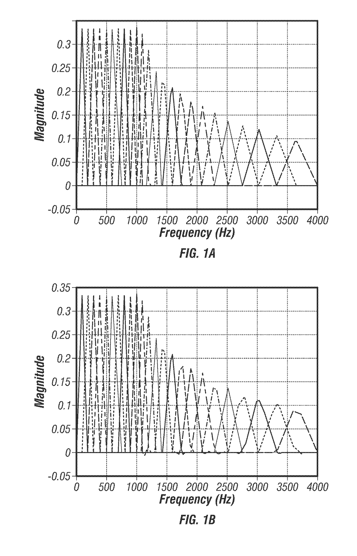 Low bit-rate speech coding through quantization of mel-frequency cepstral coefficients