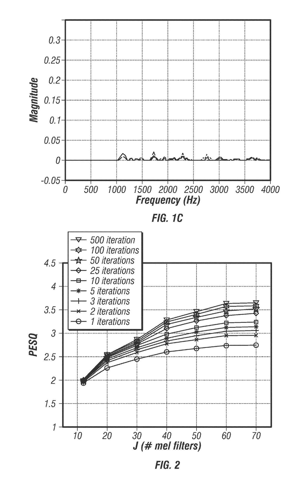 Low bit-rate speech coding through quantization of mel-frequency cepstral coefficients