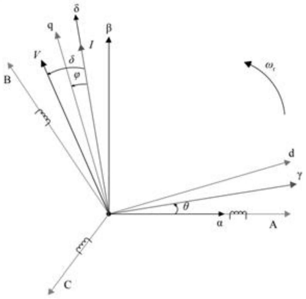 Novel position sensor-free starting method for permanent-magnet synchronous motor