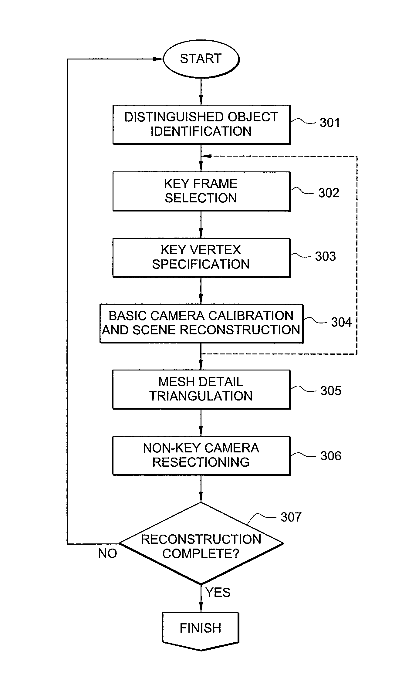 Methodology for 3D scene reconstruction from 2D image sequences