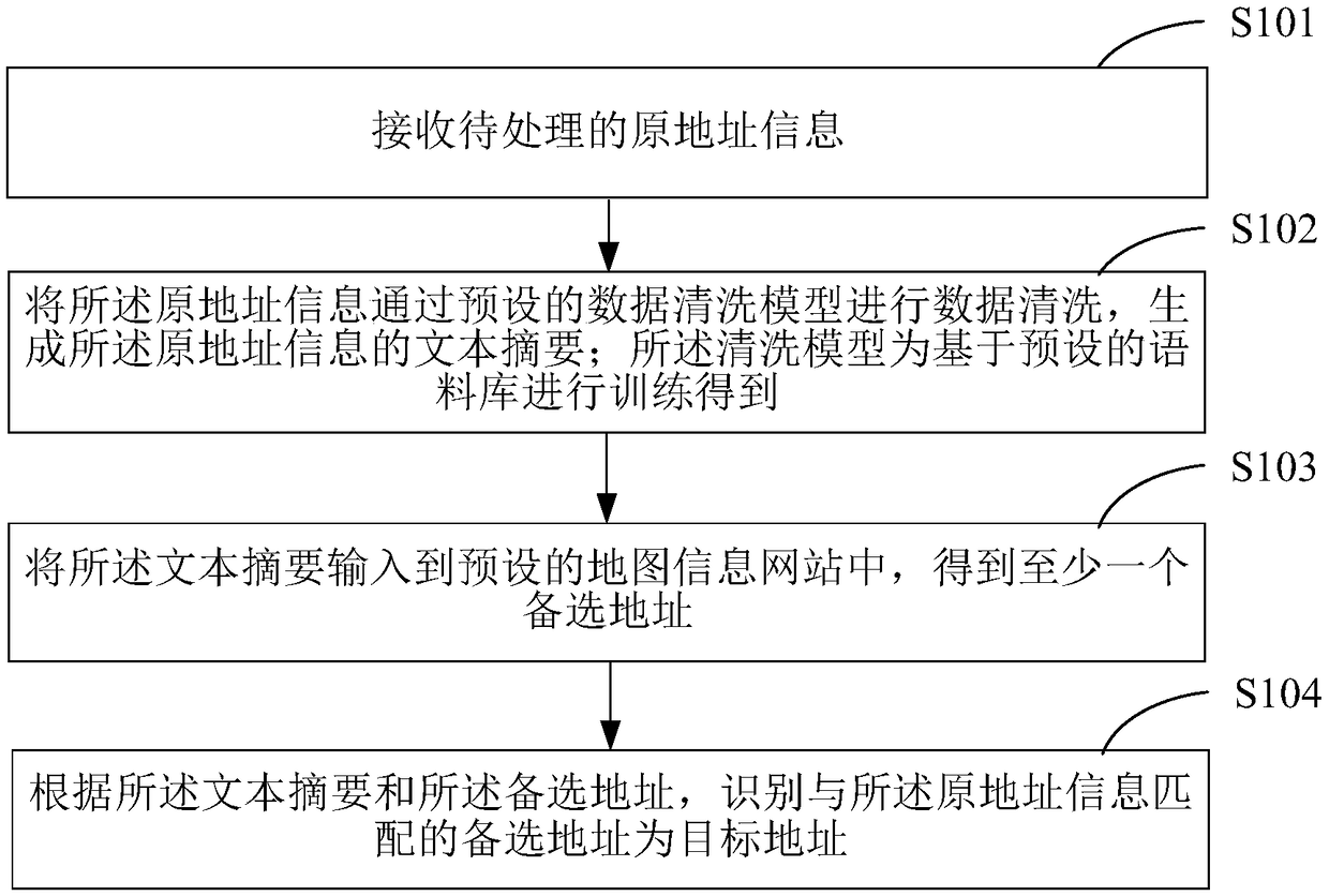 Address information processing method, terminal device, and computer readable storage medium