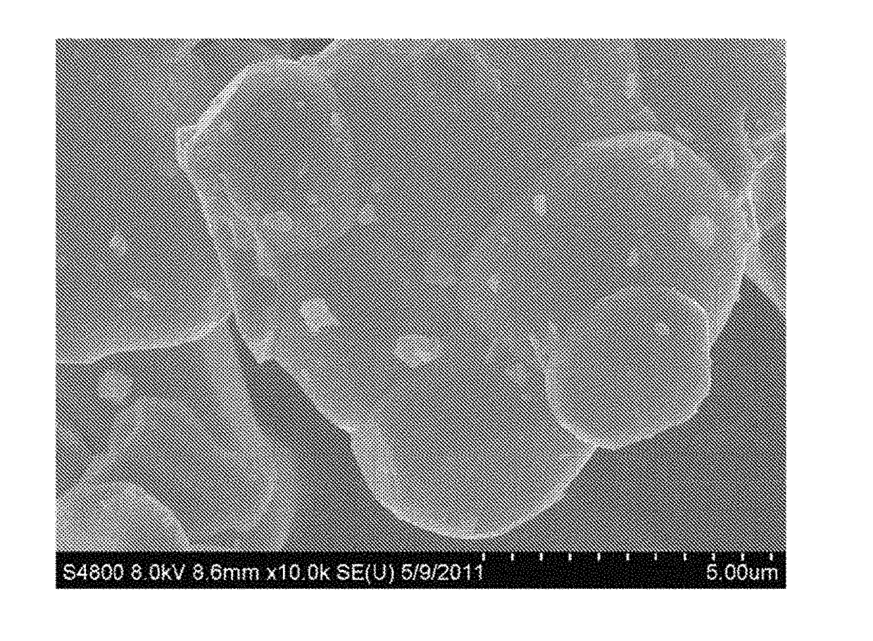 Positive electrode material for lithium battery, preparing method thereof and lithium battery