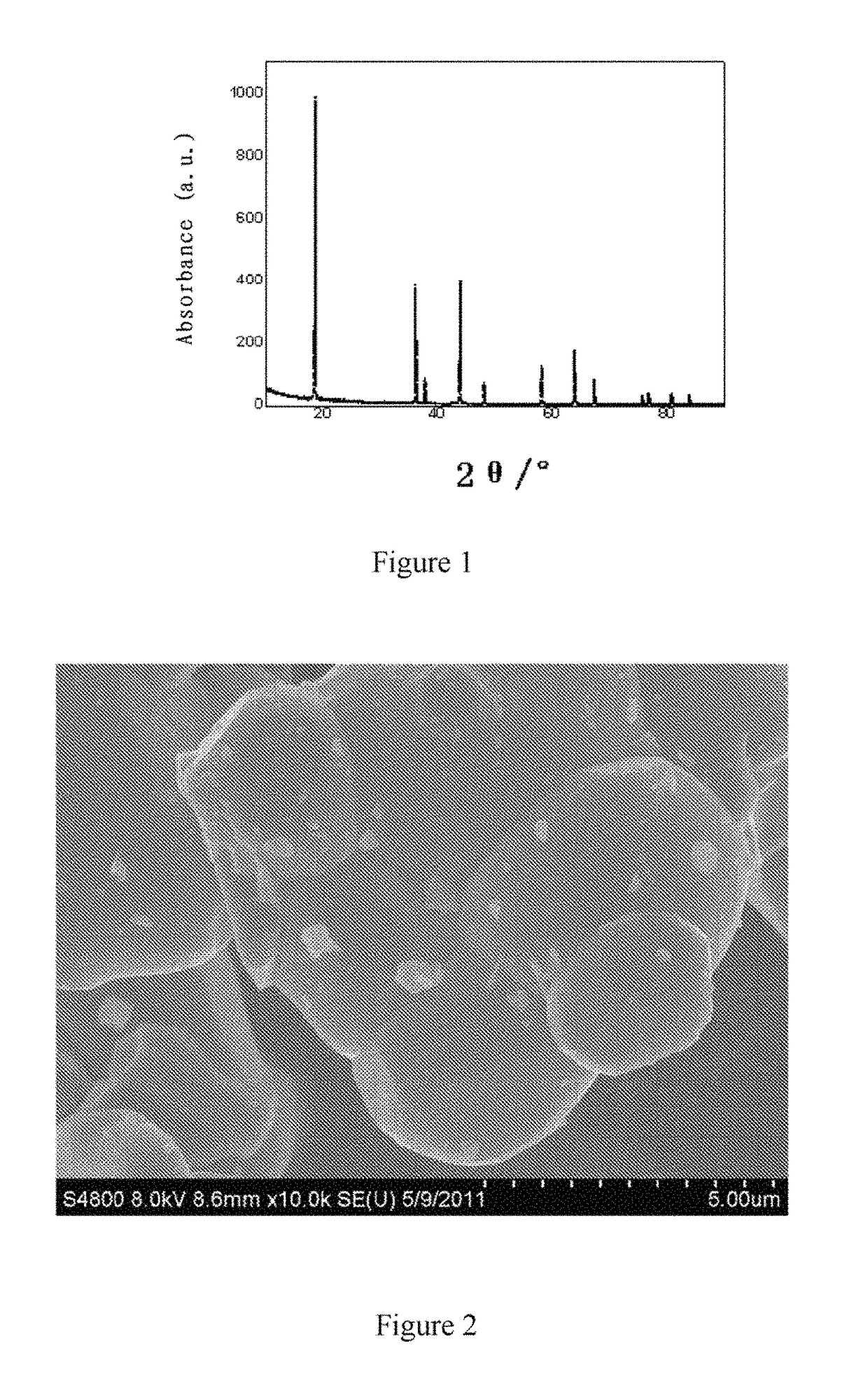 Positive electrode material for lithium battery, preparing method thereof and lithium battery