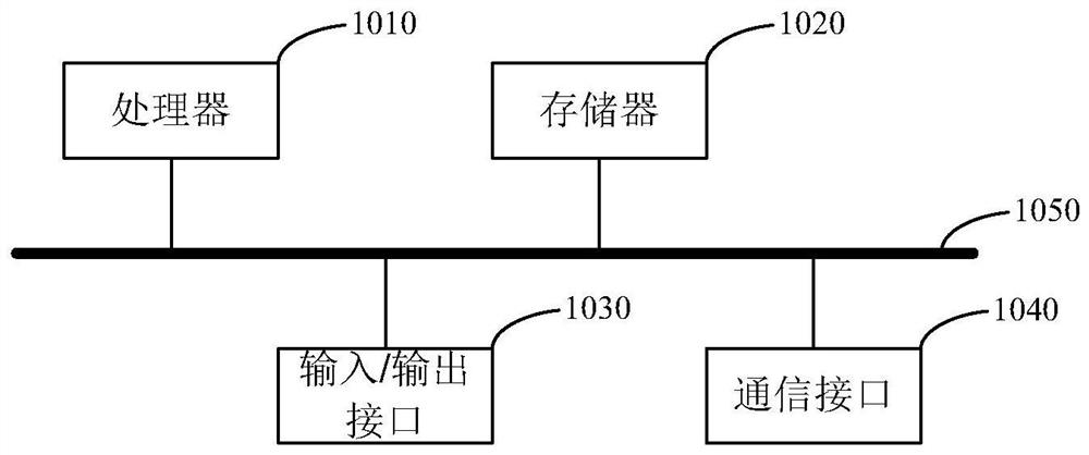 Deception interference source positioning method, electronic equipment and storage medium