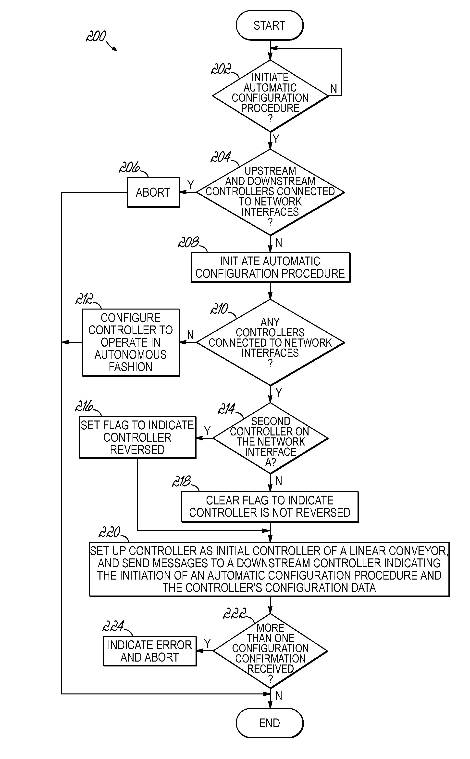 Conveyor controllers