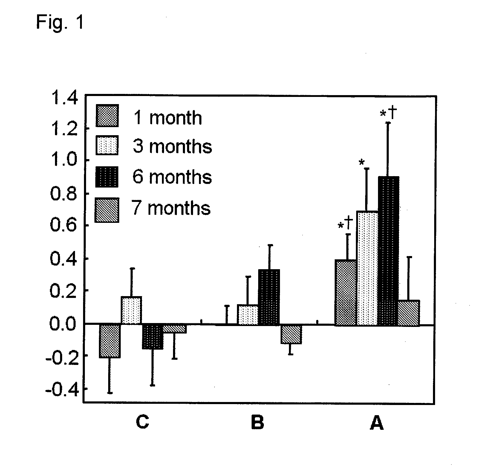 Agent for enhancing immunity containing glutathione