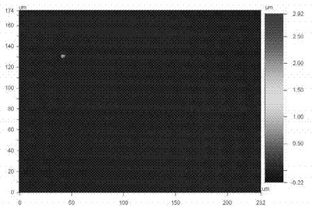 Improvement method of silk screen printing work procedure in silicon ribbon solar cell preparation process