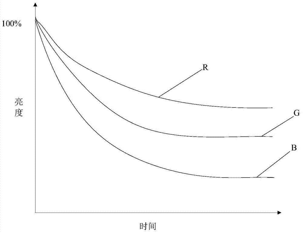 Method and device for mending hue error of OLED display panel, and display device