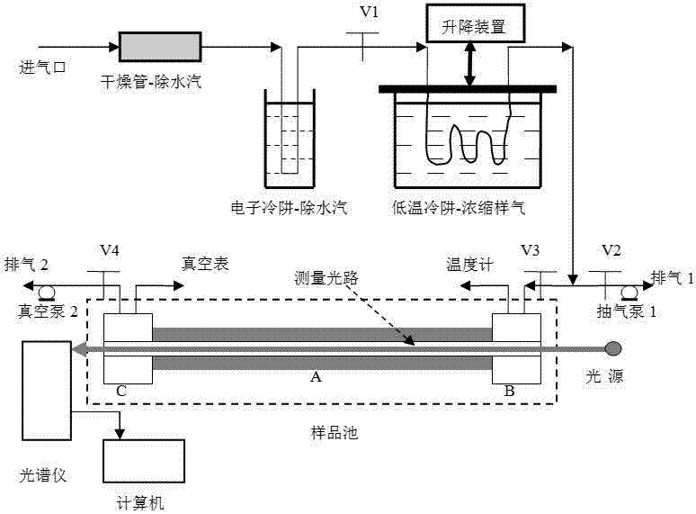 Online automatic measuring system for environment air quality based on low-temperature condensing method sampling