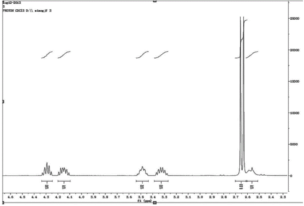 Applications of cyclic phosphorus-nitrogen synergic halogen-free flame retardant