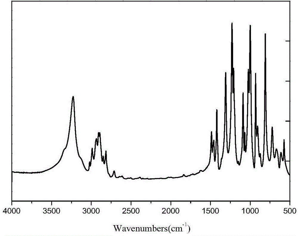 Applications of cyclic phosphorus-nitrogen synergic halogen-free flame retardant