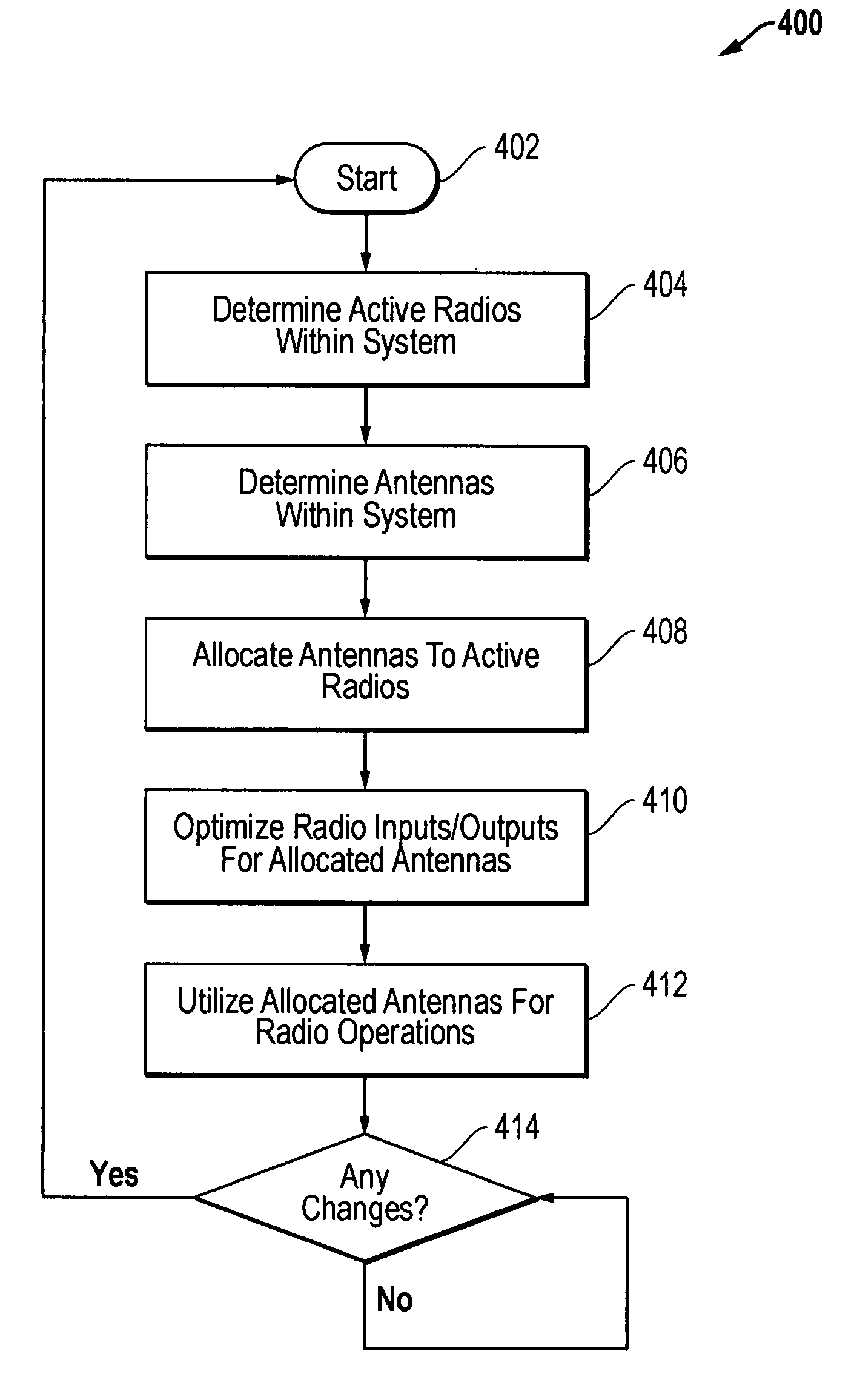 Database for antenna system matching for wireless communications in portable information handling systems