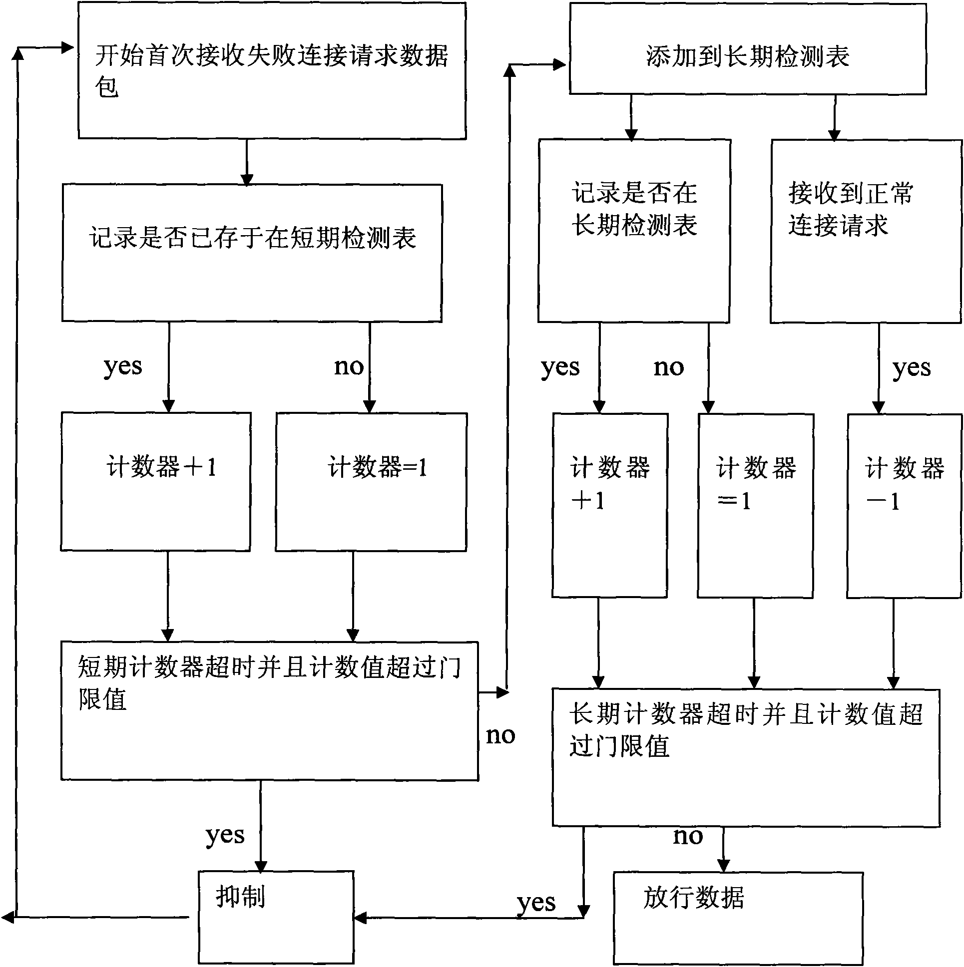 Method for controlling data in active defense system of Honeynet