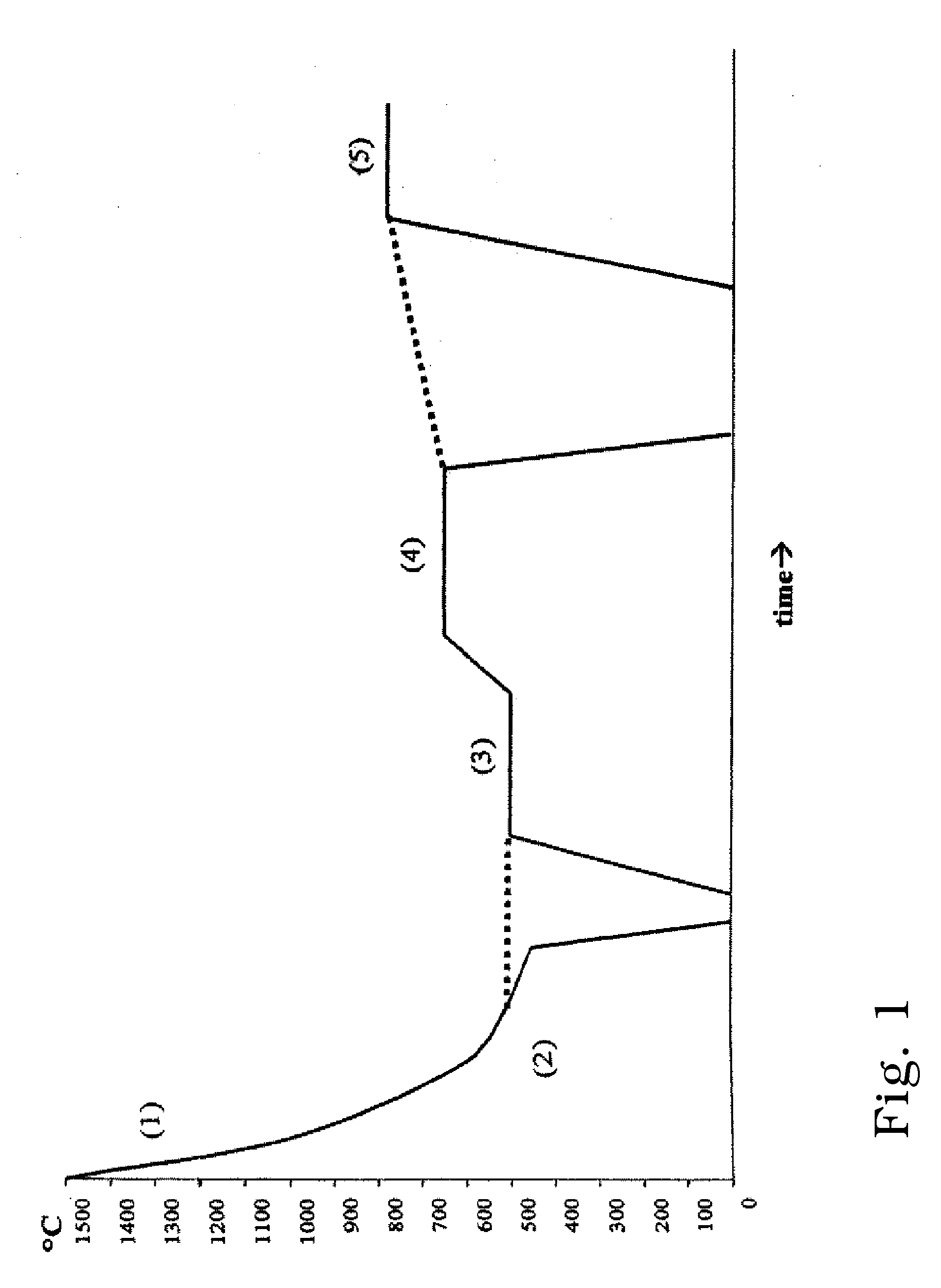 Machining of Ceramic Materials